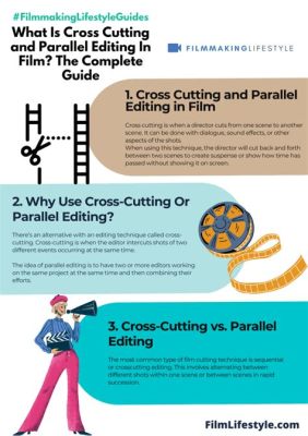 Cross Cutting Film Definition: A Dance of Parallel Narratives